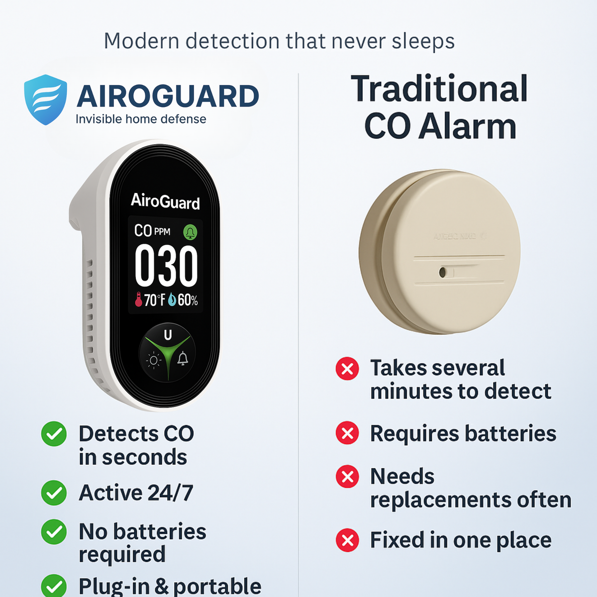 AiroGuard™ - 3-in-1 Carbon Monoxide Detector